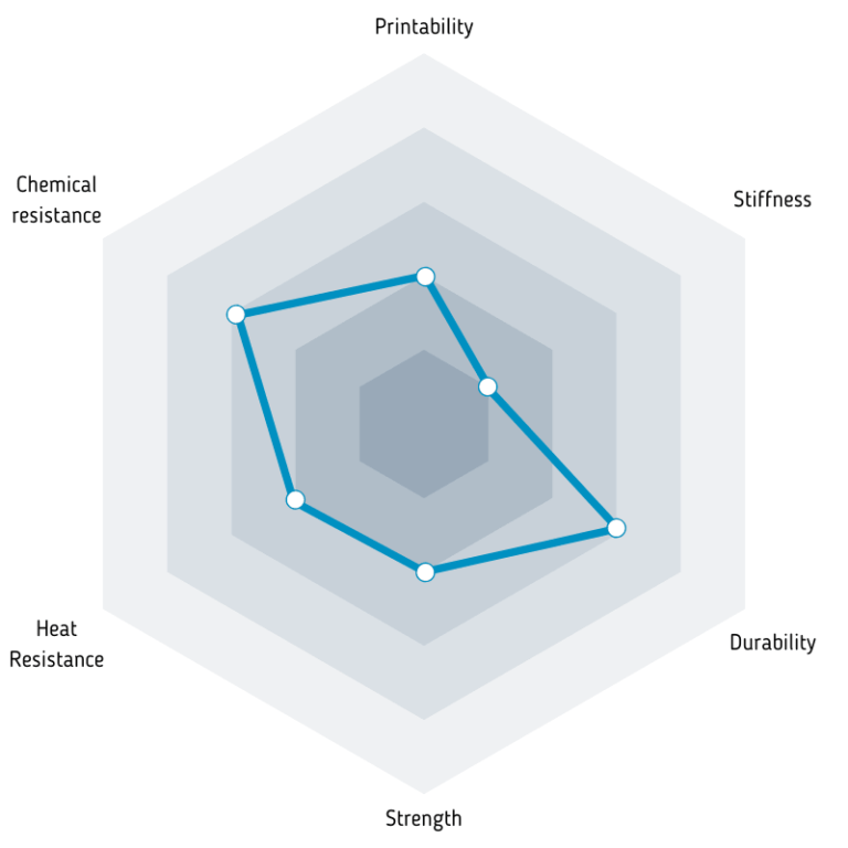 Parameters of filament Fiberlogy ABS