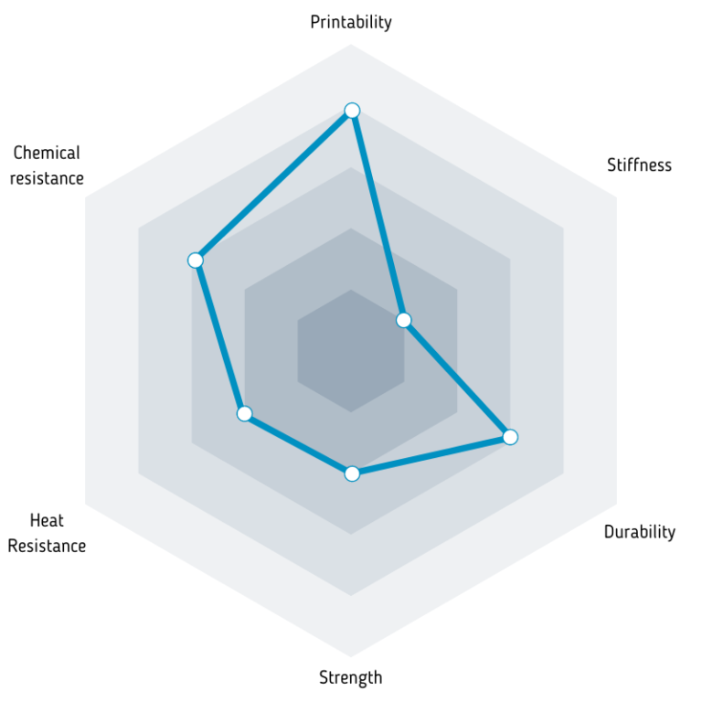 Parameters of filament Fiberlogy ASA