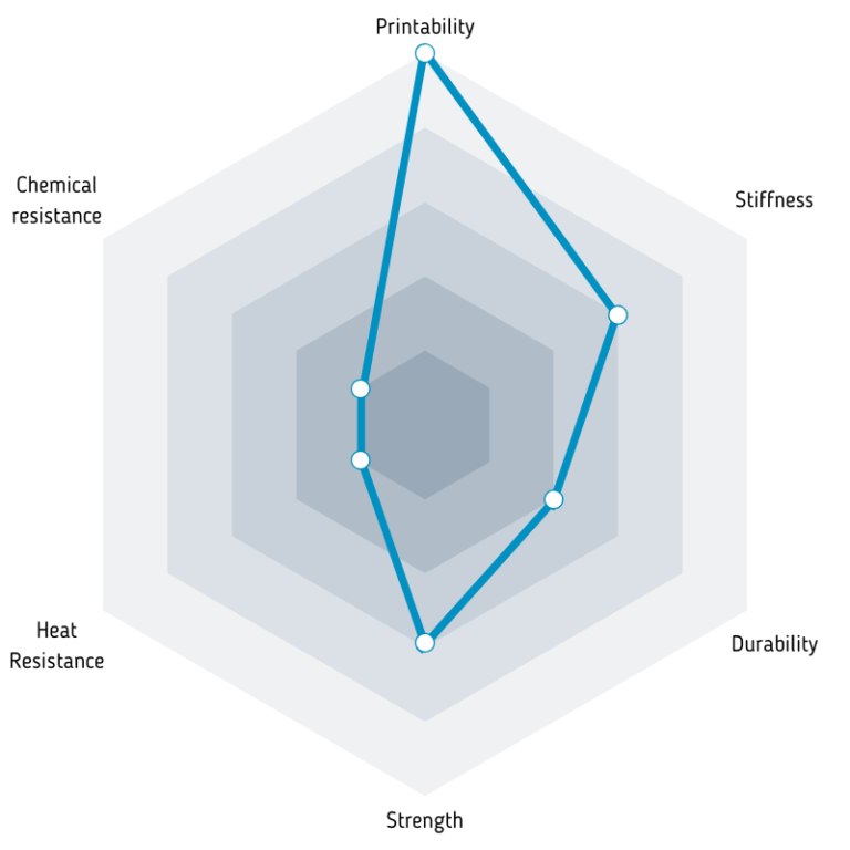 Fiberlogy Easy PLA Filament Parameters