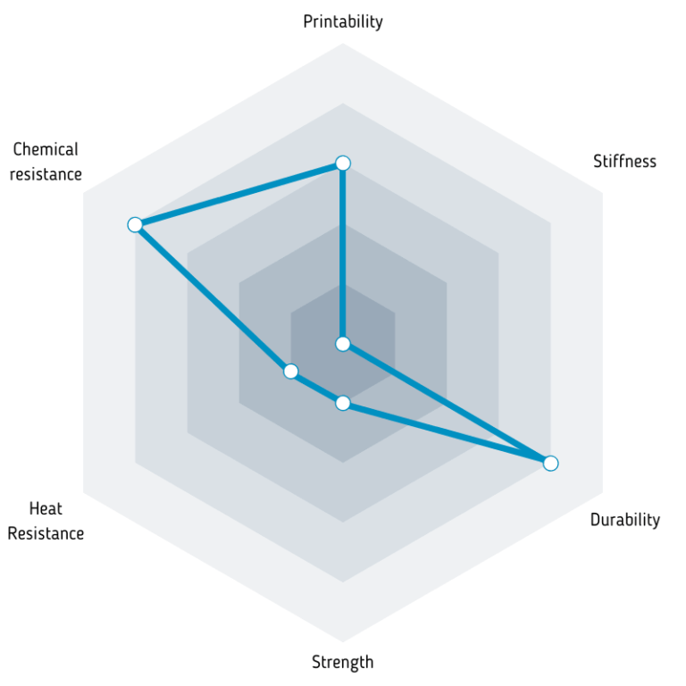 Parameters of filament Fiberlogy Fiberflex 40d