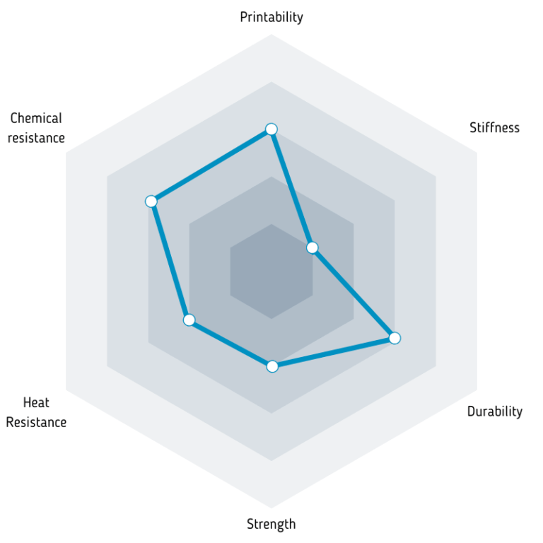 Parameters of filament Fiberlogy ABS+