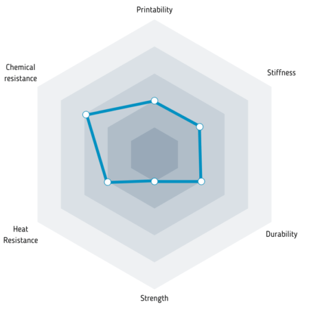 Parametrs of filament Fiberlogy ESD PET-G