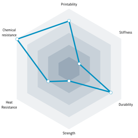 Parameters of filament Fiberlogy PP